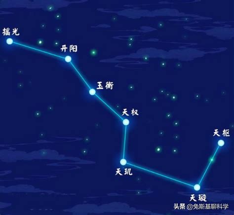 北斗七星有什么用处|初识星空——北斗七星的奥秘